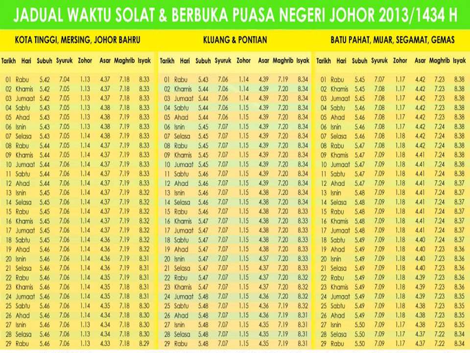 Pusat Rawatan Islam Darul Naim: JADUL WAKTU SOLAT & BERBUKA PUASA