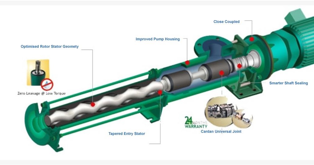 The Advantages Of Using The Progressive Cavity Pump