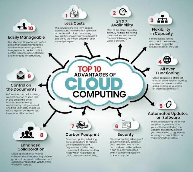 cloud computing as a research topic