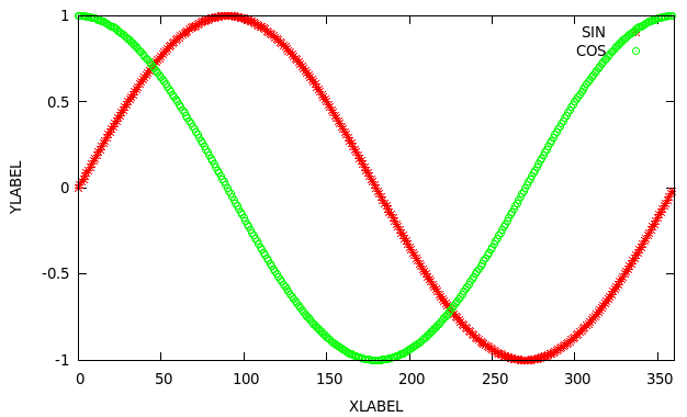 Ensiklopedi Seismik Online: gnuplot