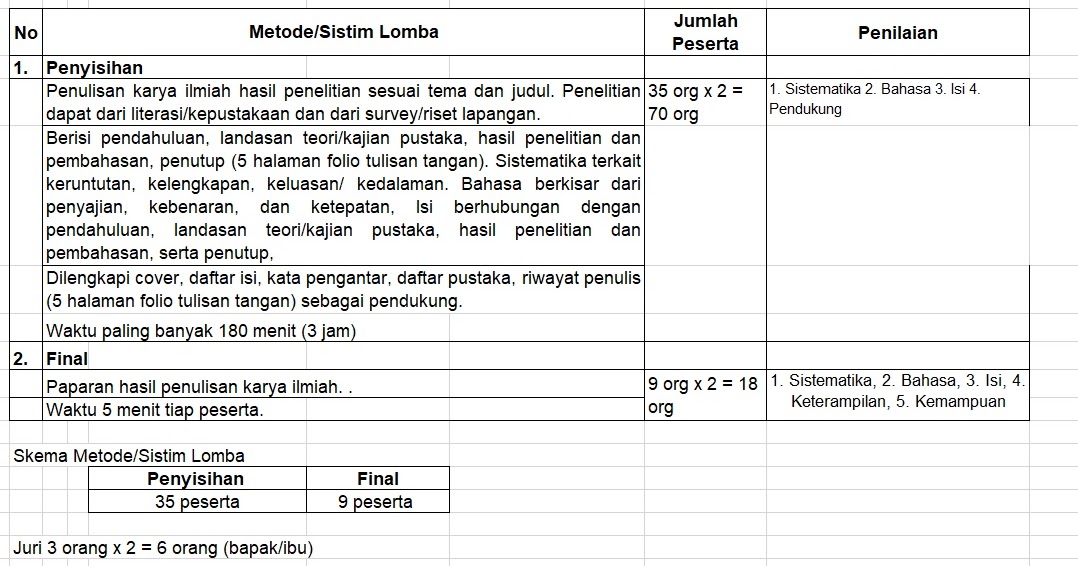 Soal Lomba Mapsi Sd Belajar Saja