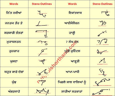 02 may Punjabi Tribune Shorthand Outlines