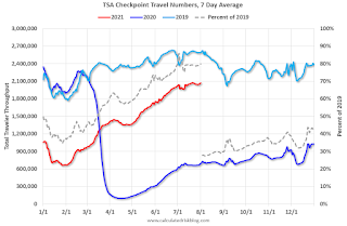 TSA Traveler Data