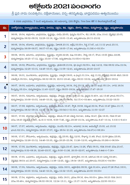 Telugu Gantala Panchangam 2021 October