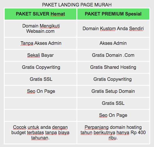 8-contoh-landing-page-toko-online-untuk-promosi-penjualan-2021