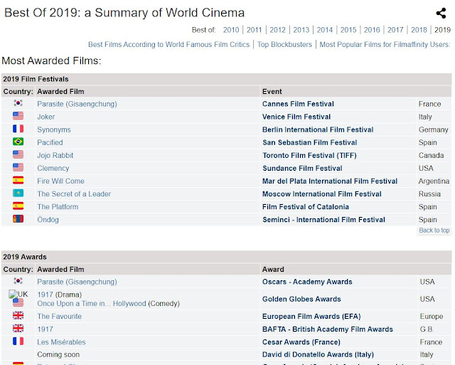 Filmaffinity - A maior base de dados de recomendação de filmes?