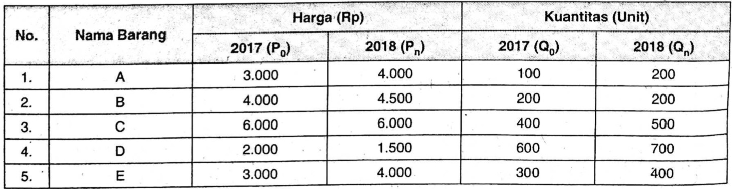 Simpulkan perbedaan perhitungan indeks harga laspeyres dengan indeks harga paasche