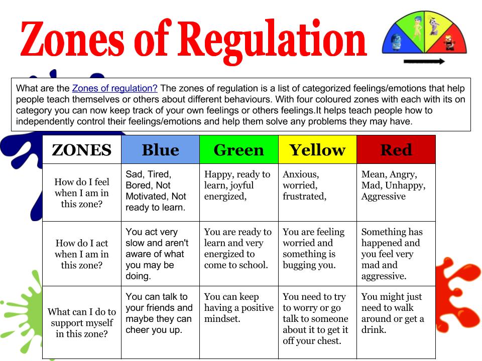 Kalo: Zones of Regulation
