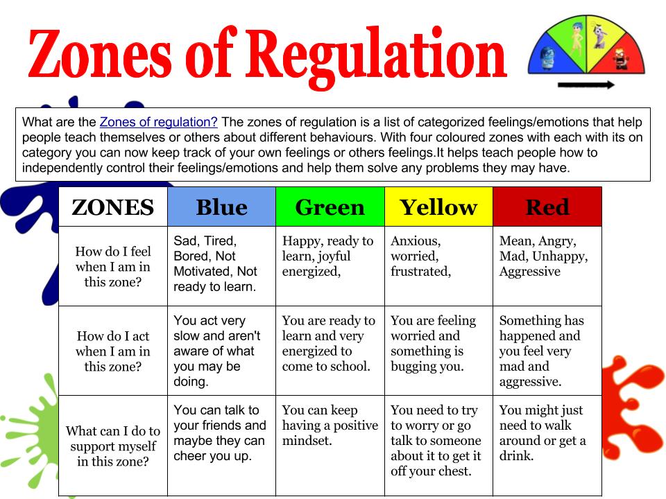 Free Zones Of Regulation Printables Printable World Holiday Free Zones Of Regulation Printables Printable World Holiday