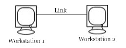 Point to Point connection: