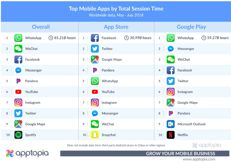 Whatsapp female users number