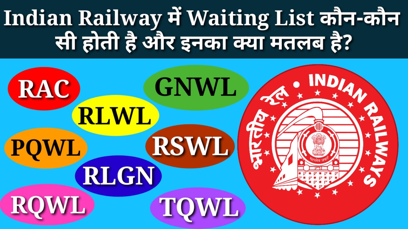 What is Waiting List RAC, GNWL, RLWL, RLGN, PQWL, RSWL
