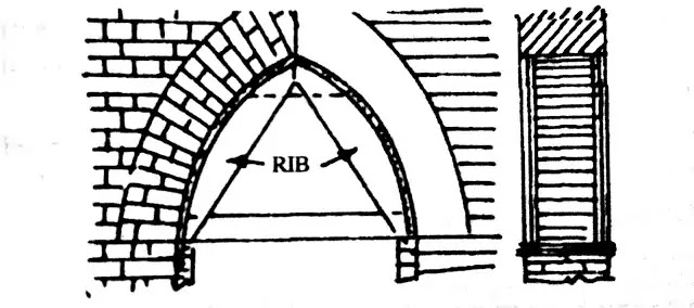 RIB Centering RIB Centering