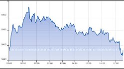 Ftse Aim Italia 26-03-2021