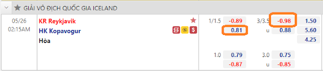 Giải thích kèo KR Reykjavik vs HK Kopavogur, 02h15 ngày 26/05/2021. Keo-KRReykjavik-HKKopavogur-26-5