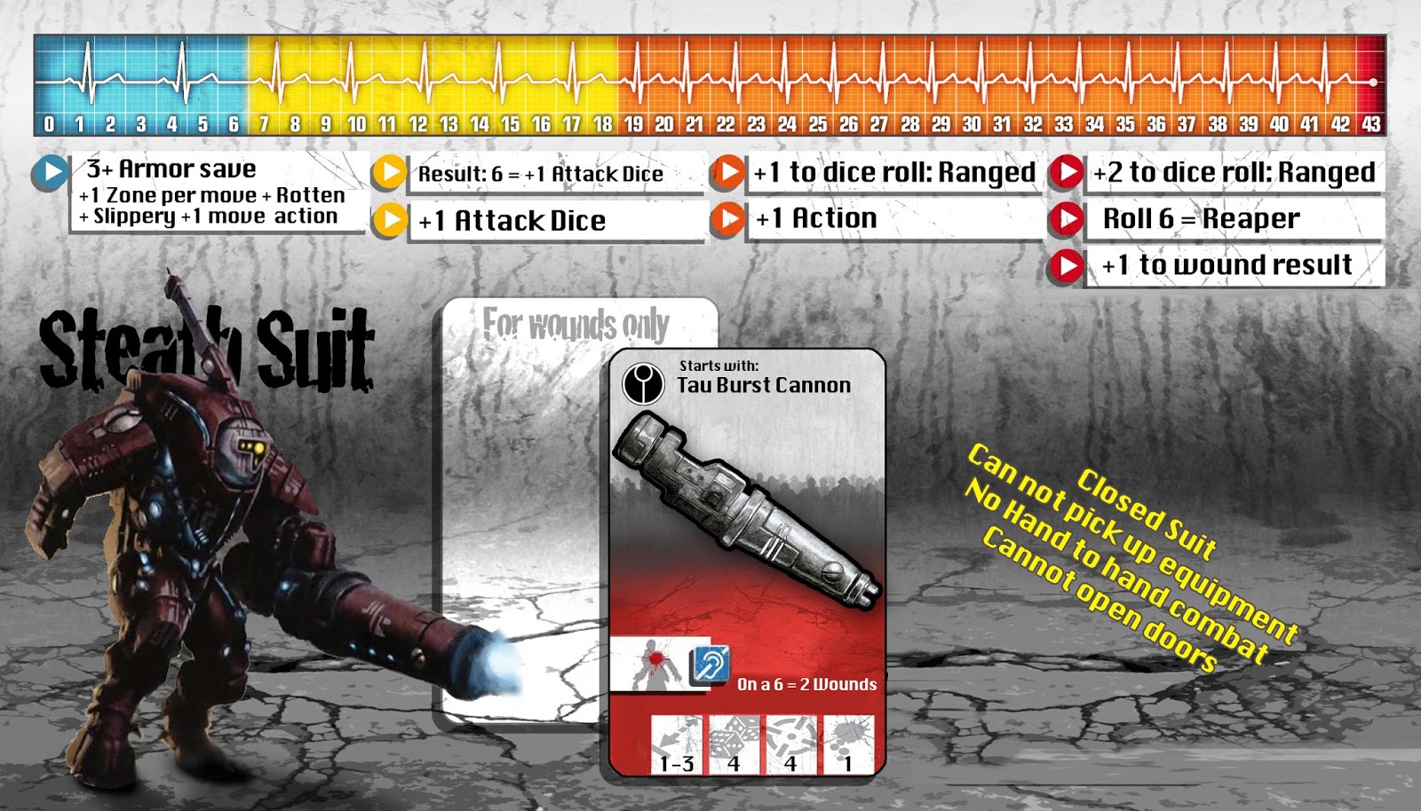 Zombicide Conversions Zombicide WarHammer 40k Conversions