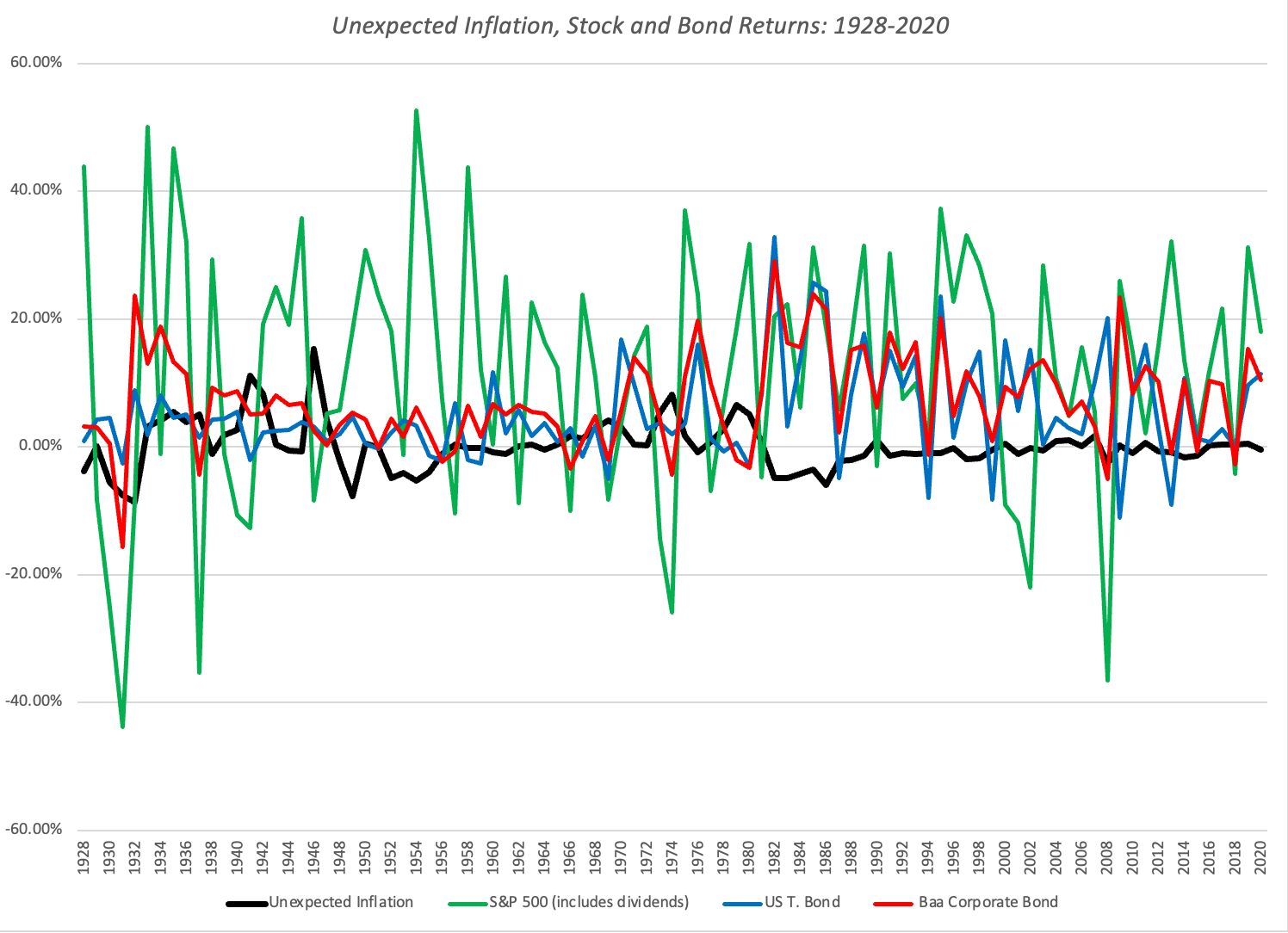 Inflation and Investing: False Alarm Or Fair Warning? 9 FinAssets%2526Inflation