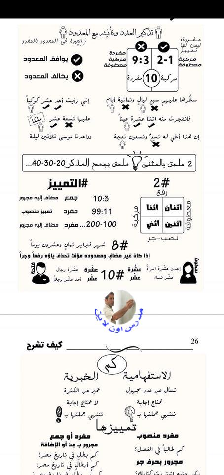 مراجعة المرفوعات والمنصوبات.. النحو البسيط للثانوية العامة أ/ علاء الصاوي 26