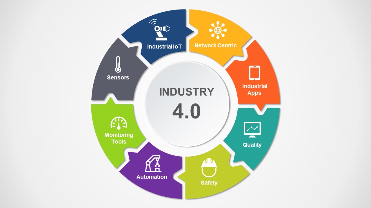 Качество 4g. Индустрия 4.0. Концепция индустрия 4.0. Индустрия 4.0 инфографика. Знак индустрия 4.0.