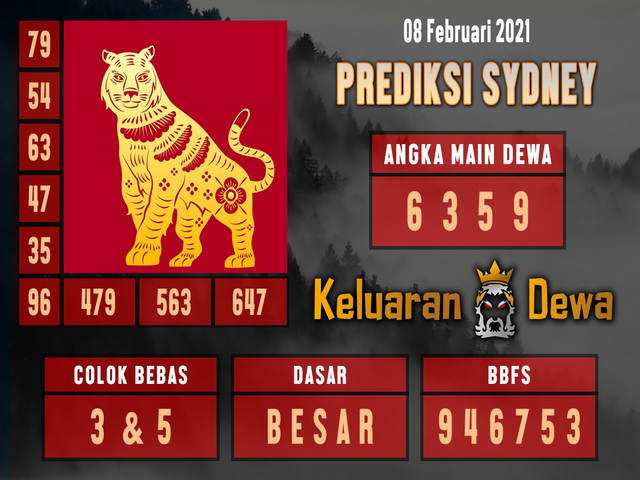 1 New Message Kode Syair Sydney 8 Februari 2021 Forum Syair Togel Hongkong Singapura Sydney