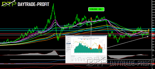 oil Technical analysis