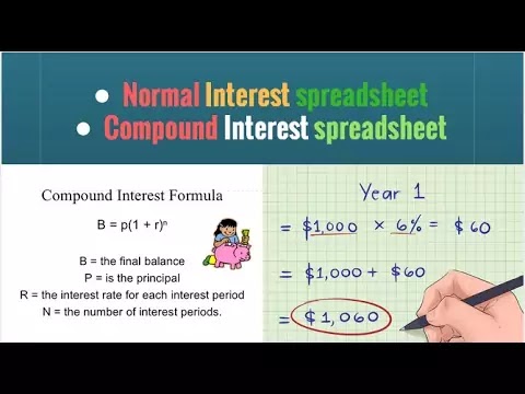 Calculate Normal Interest & Compound Interest spreadsheet