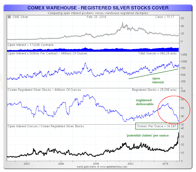 Jesse's Café Américain Silver Potential Claims Per Ounce of Comex