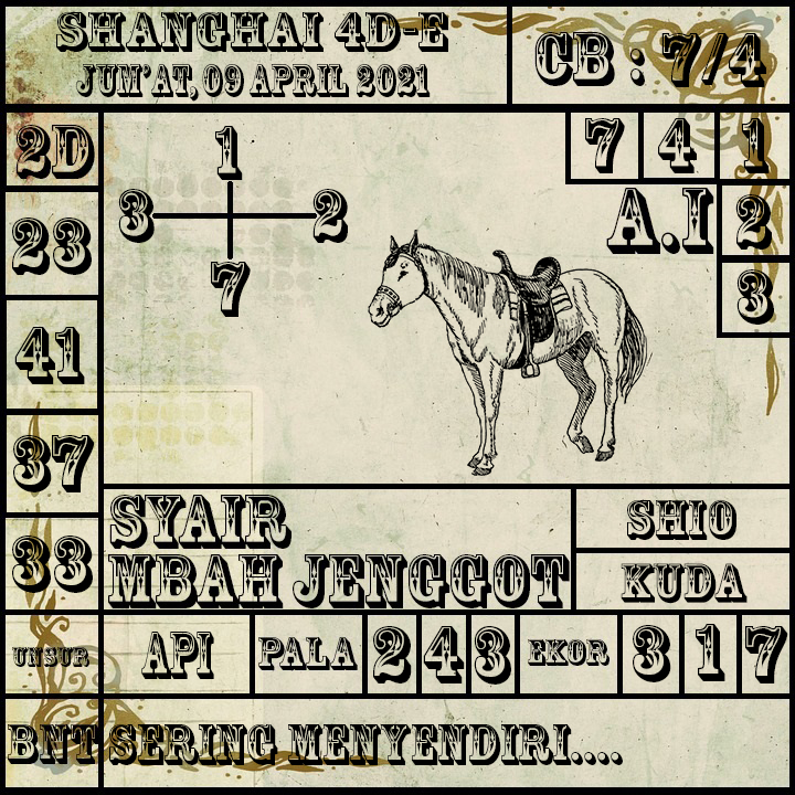 Prediksi Togel Shanghai 4d Evening Pools 09 April 2021 Tmarket Group Situs Togel Agen Judi Online Judi Online Prediksi Togel Angka Jitu