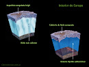 Posibles escenarios del interior de Europa