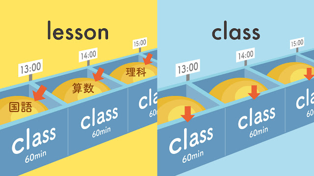 lesson と class の違い