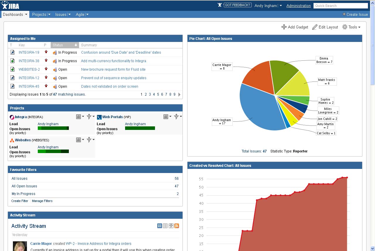 Info on Software Testing: Jira - Project Tracking Tool in an Agile ...