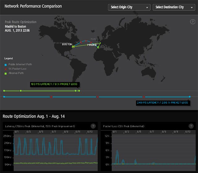 World Maps of Current (I) check 4g coverage in my area