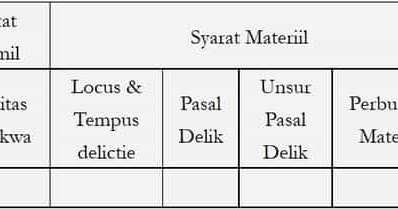 Fungsi Syarat Syarat Bentuk Dan Dasar Hukum Serta Contoh