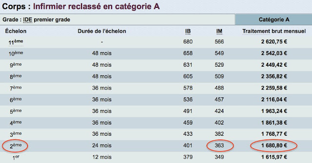 Grille Echelon Infirmier lire et comprendre bulletin de salaire infirmier Grille Echelon Infirmier lire et comprendre bulletin de salaire infirmier