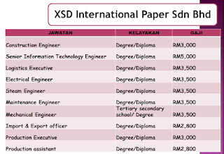 Temuduga Terbuka Pelbagai Jawatan di JobsMalaysia 2019 Temuduga Terbuka Pelbagai Jawatan di JobsMalaysia 2019