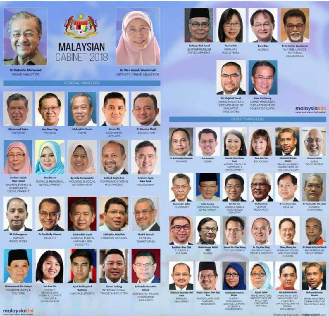 Penstrukturan Kabinet Malaysia 2019 - Ini Berita Malay