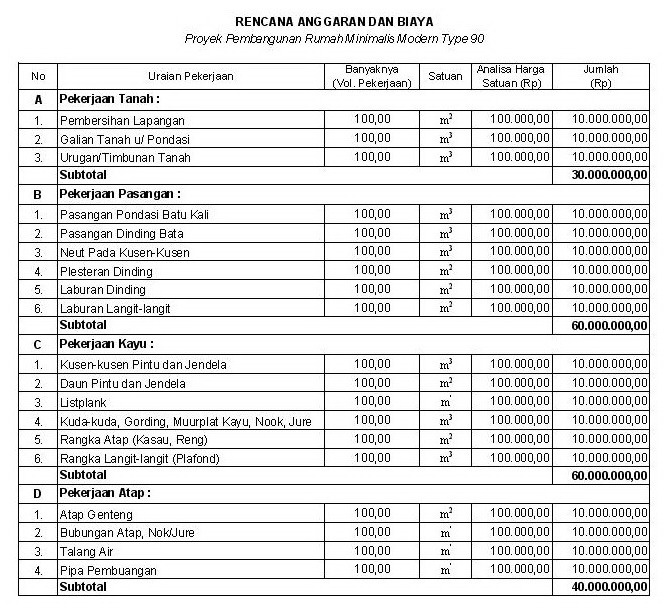 Februari 2012 BANGUN RUMAH  DAN  RENOVASI