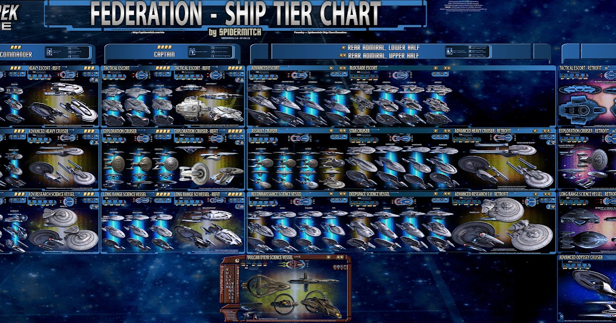 Sto Ship Chart