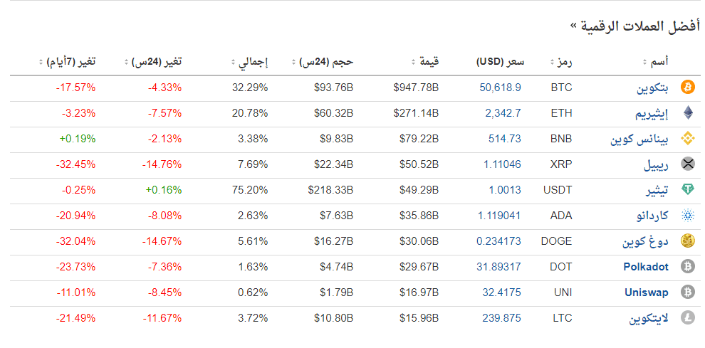 العملات الرقمية حلال ام حرام