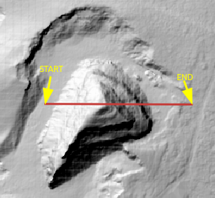 Elevation and Line Data for elevation profile