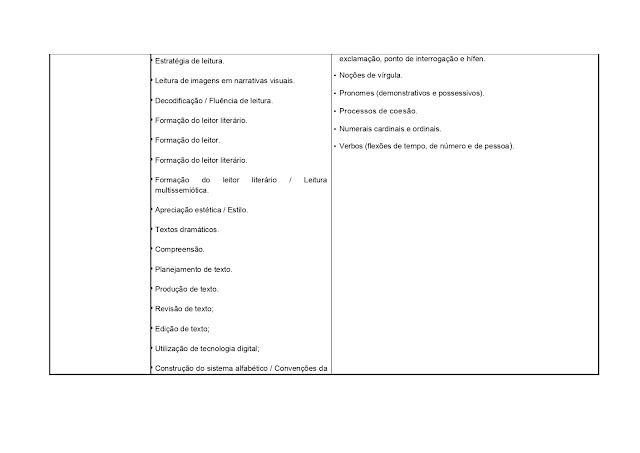 BNCC LÃNGUA PORTUGUESA 1º AO 5º ANO - 2021 PROPOSTA%2BCURRICULAR%2BL%25C3%258DNGUA%2BPORTUGUESA%2B1%25C2%25BA%2BAO%2B5%25C2%25BA%2BANO page 0095