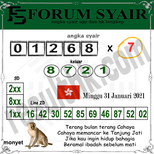 Prediksi Hk Minggu 31 Januari 2021 Togel Hongkong Resulthk Com