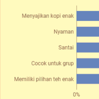 Sederhana Dan Itulah Kami Tetap Ngopi Kopi Jember rumahkafejember.my.id