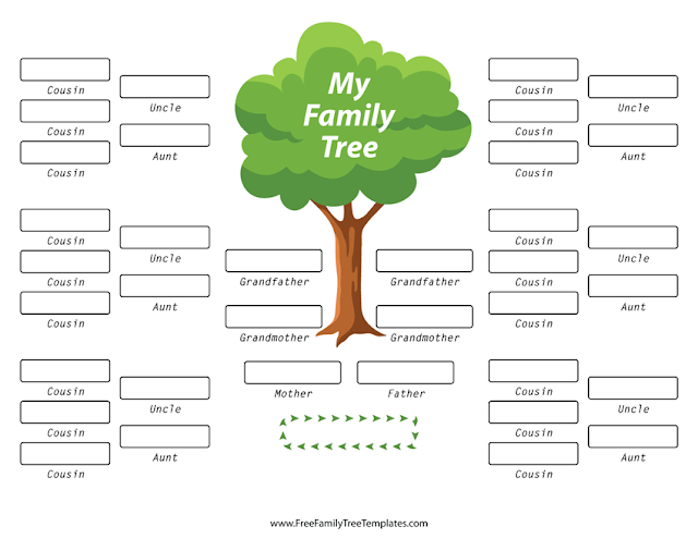 Research your Family tree