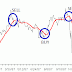 Various kinds of trading strategies for beginners, to trade until they get a big profit