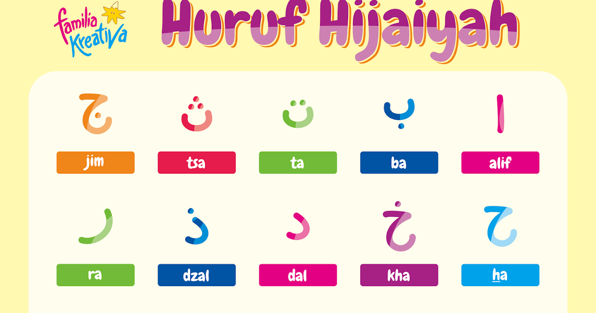 Yuk Kita Belajar Belajar Membaca Huruf Hijaiyah Untuk Anak