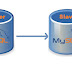 How to MySQL Replication Master-Slave in Centos 7