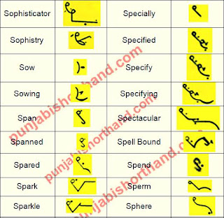 english-steno-outlines-S-alphabet-19