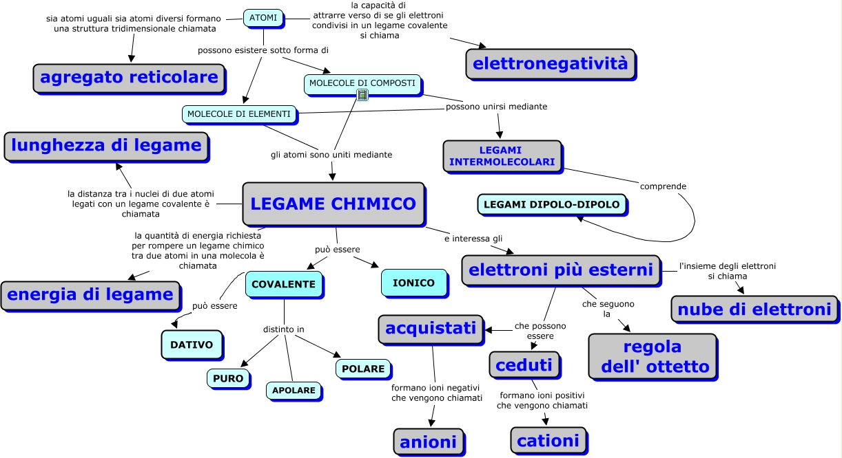 I Legami Chimici Arisperto Notes