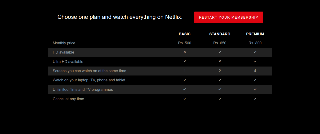 netflix pricing for multiple crens netflix pricing for multiple crens